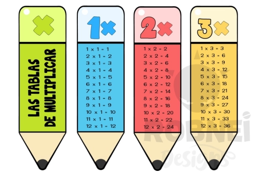 Modelo 3 Tablas de Multiplicar